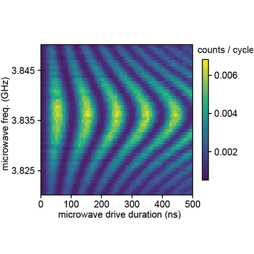 Microwave Spin Control of a Tin Vacancy Qubit attoCFM I rotation