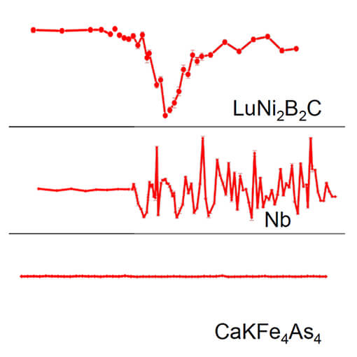 Optical Magnetometer Reveals Lack of Conventional Meissner Effect in Iron based Superconductors attoLIQUID  attoAFM CFM oder CSFM