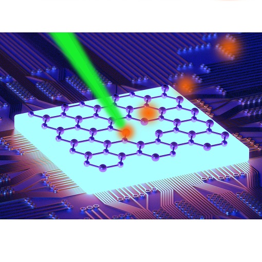 Optimizing quantum emitters in h BN attoDRY800  LT APO