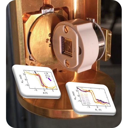 Orbital ferromagnetism in twisted bilayer graphene below 30 mK atto3DR