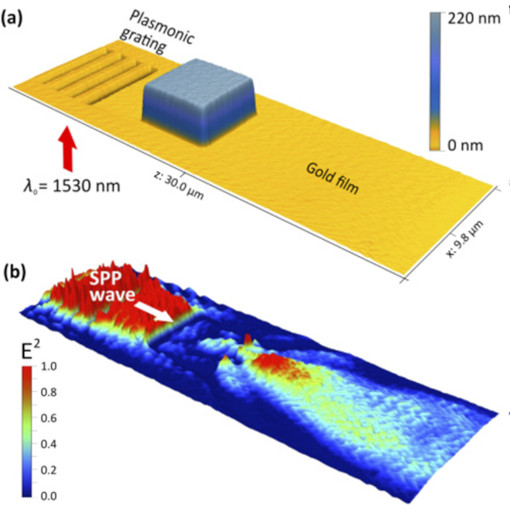 Plasmon nanojet based superlens VIS neaSCOPE+s