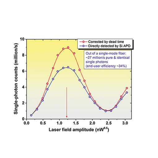 Scalable Architecture for Multi Photon Boson Sampling closed cycle cryostat attoDRY1000  cryogenic confocal microscopy attoCFM