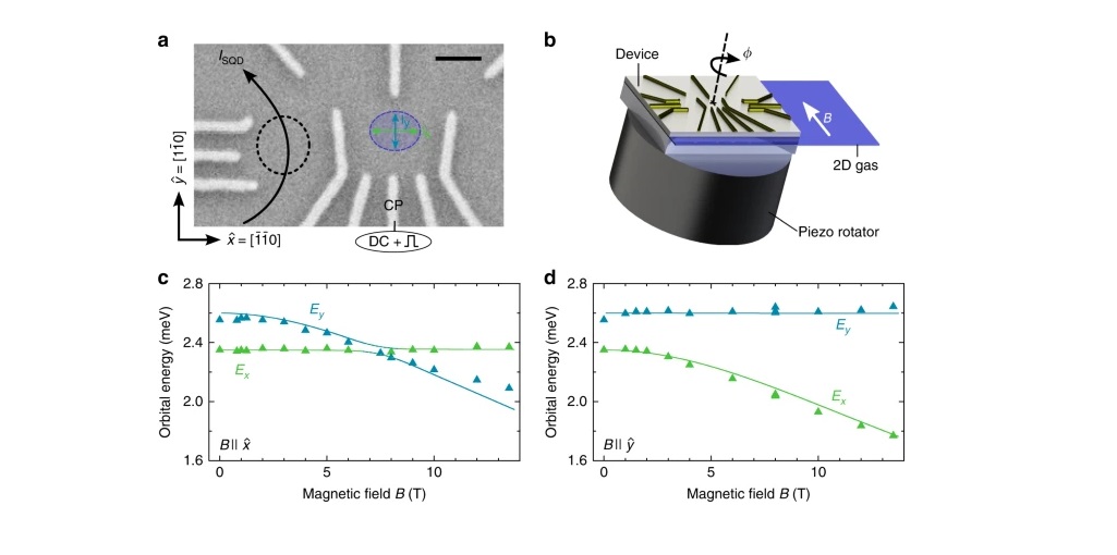 Spin relaxation record at 25 mK and 14 T ANRv51