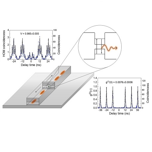 Towards quantum optics devices on a chip attoDRY800