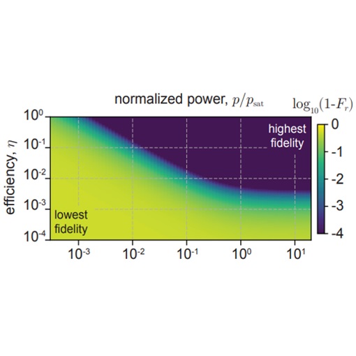 Towards solid state quantum emitters attoCFM I rotation