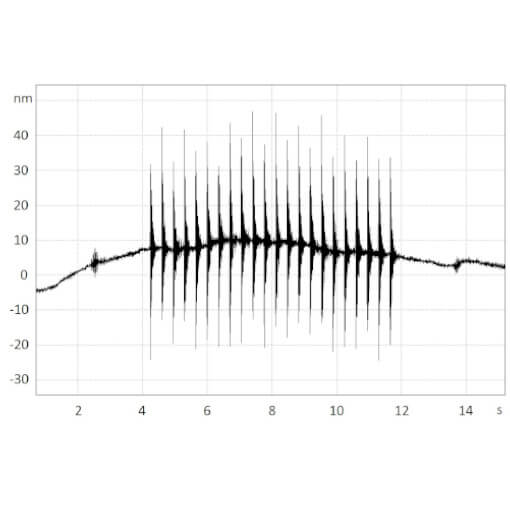 Ultra Precise Motion Tracking in Multilayer Zone Plate Imaging laser interferometer IDS3010