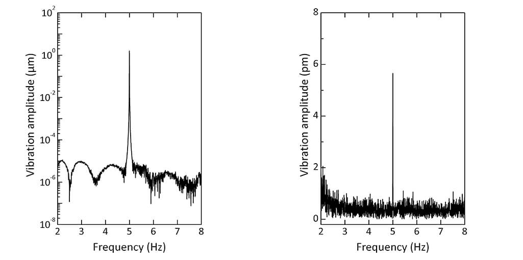 Ultra wide frequency range vibrometry IDS3010  displacement sensor