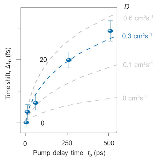 Ultrafast Metal Halide Perovskites THz neaSCOPE+s