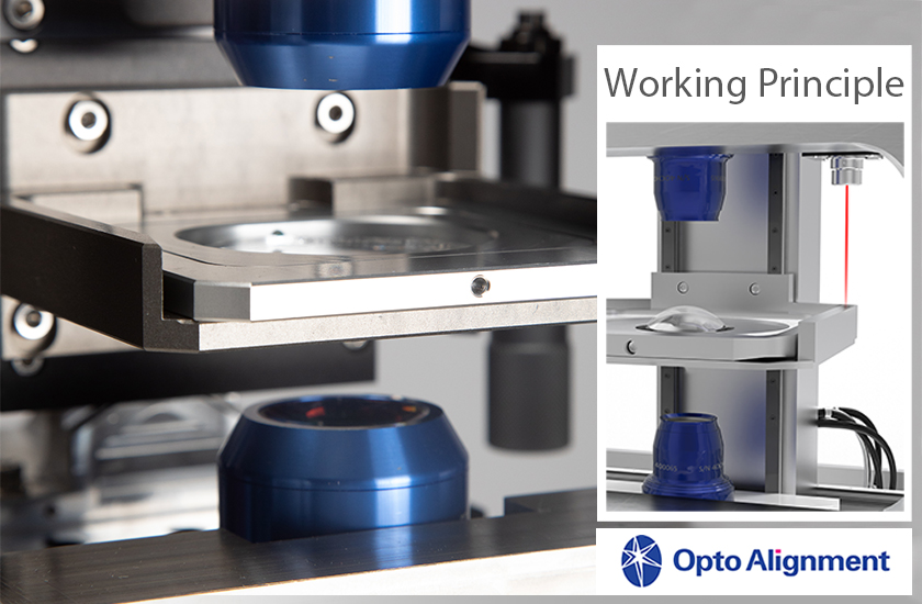 Auto Focus & Axial Motion Control