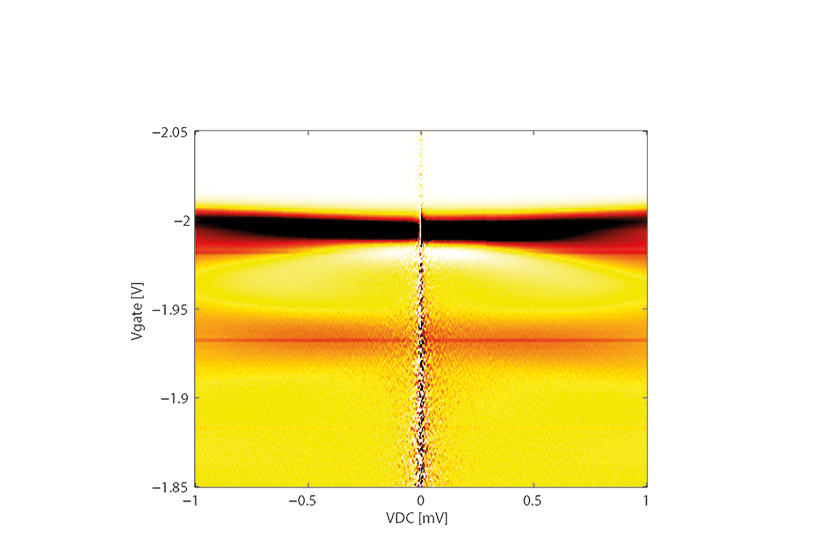 measurement tools, attotms, features, software, bild 1