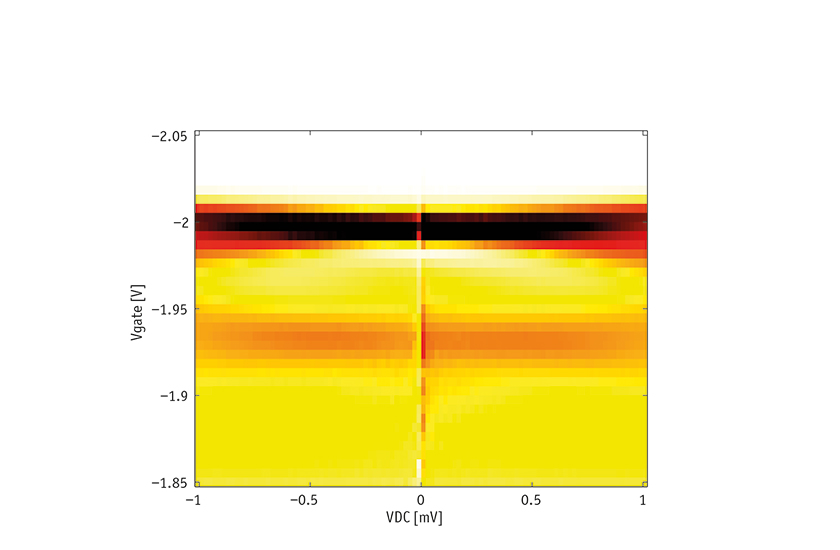 measurement tools, attotms, features, software, bild 3
