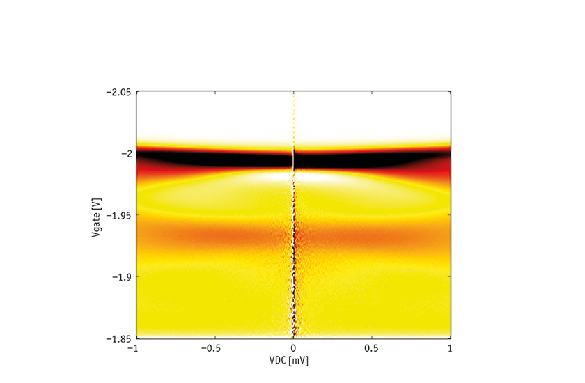 measurement tools, attotms, features, software, bild 2