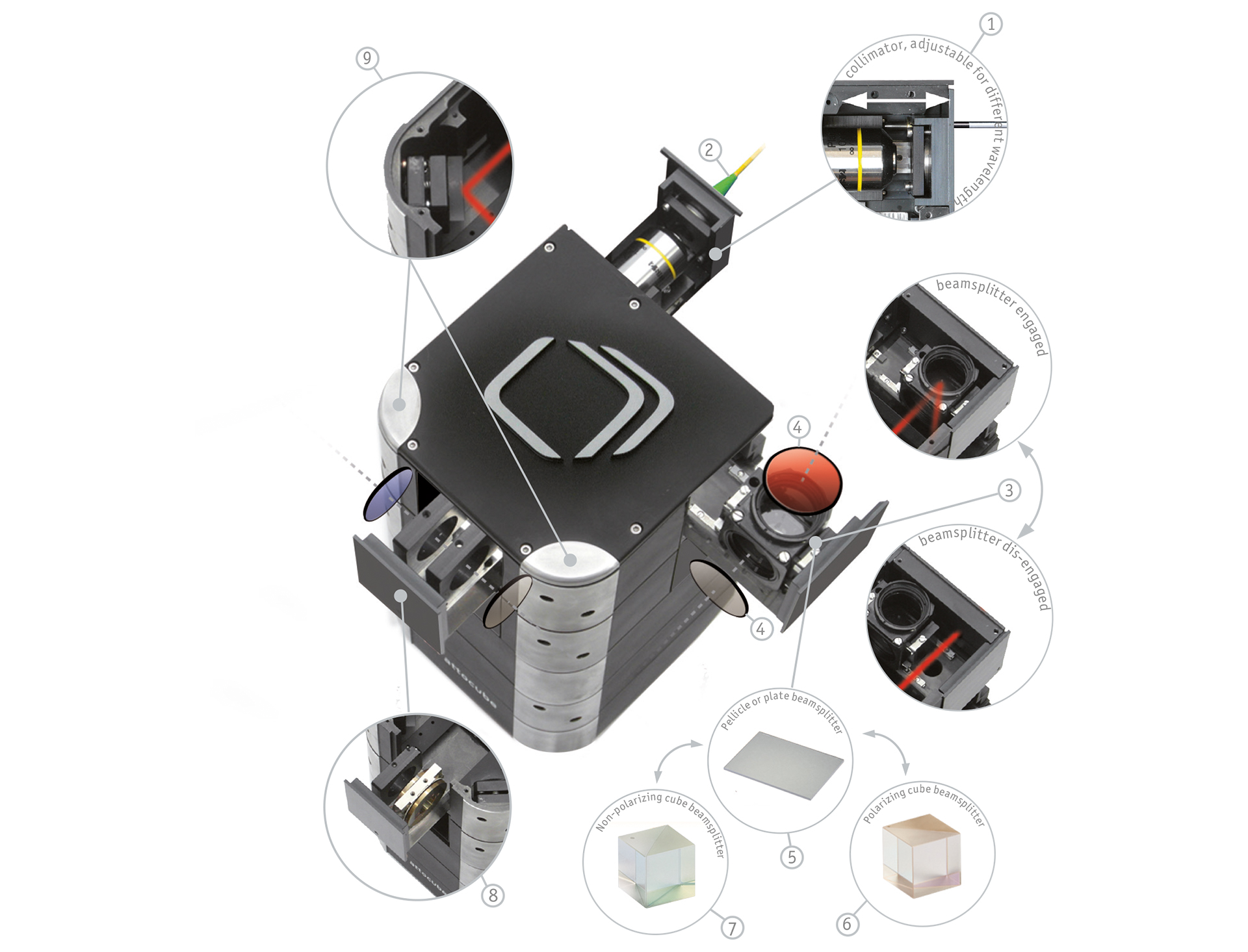 microscopes, features, attoCFMI external head