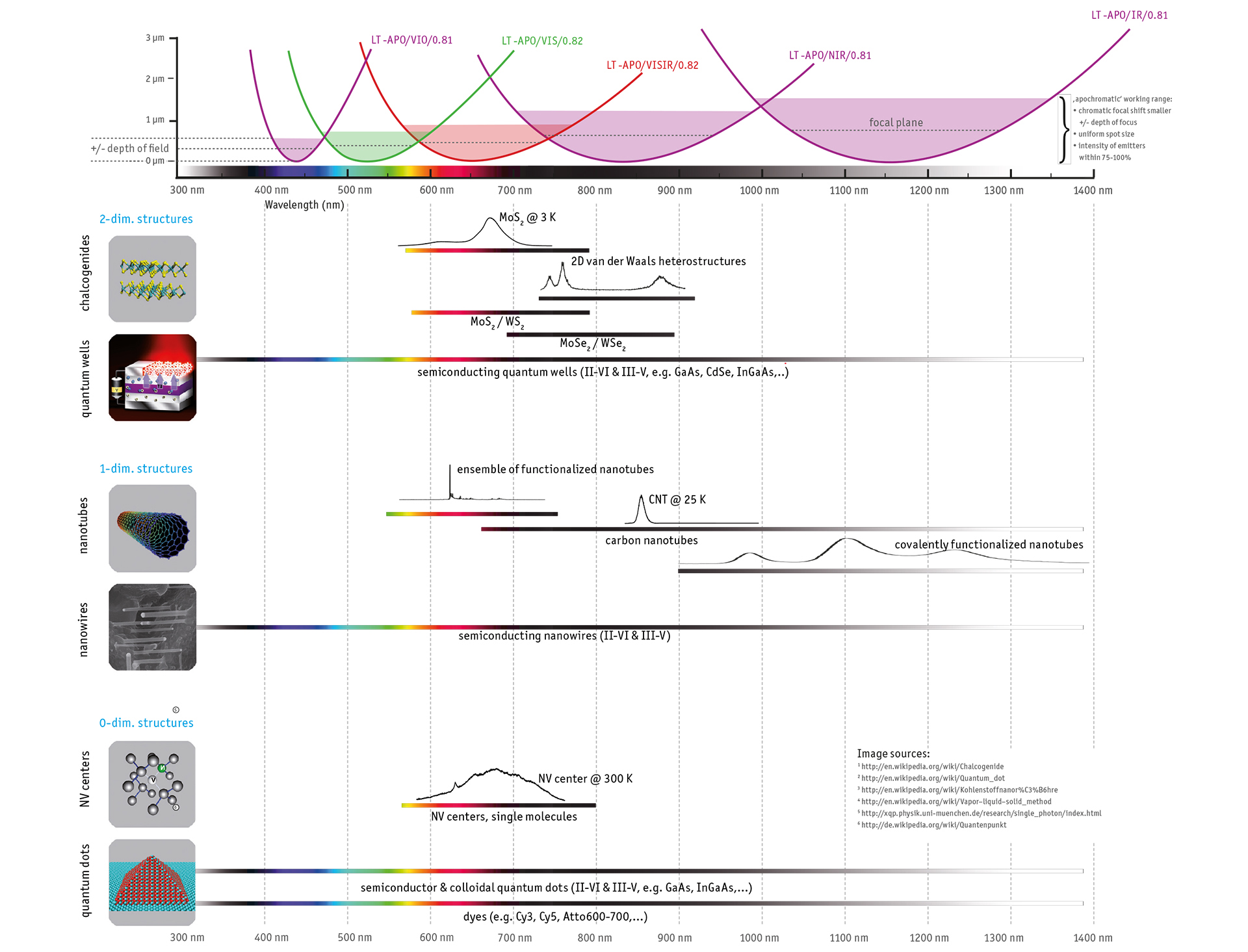 microscopes, features, objectives, heroshot