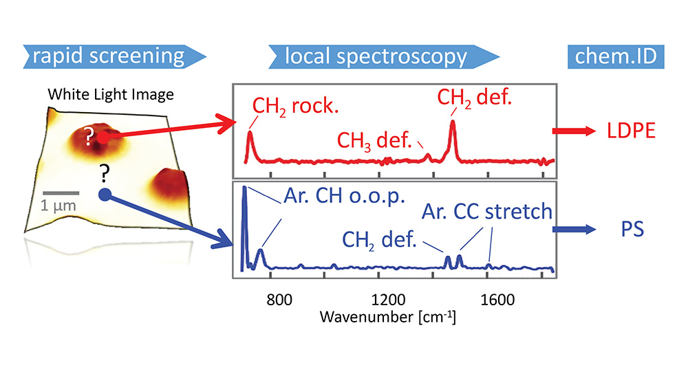 nano-FTIR-chemical-identification.jpg