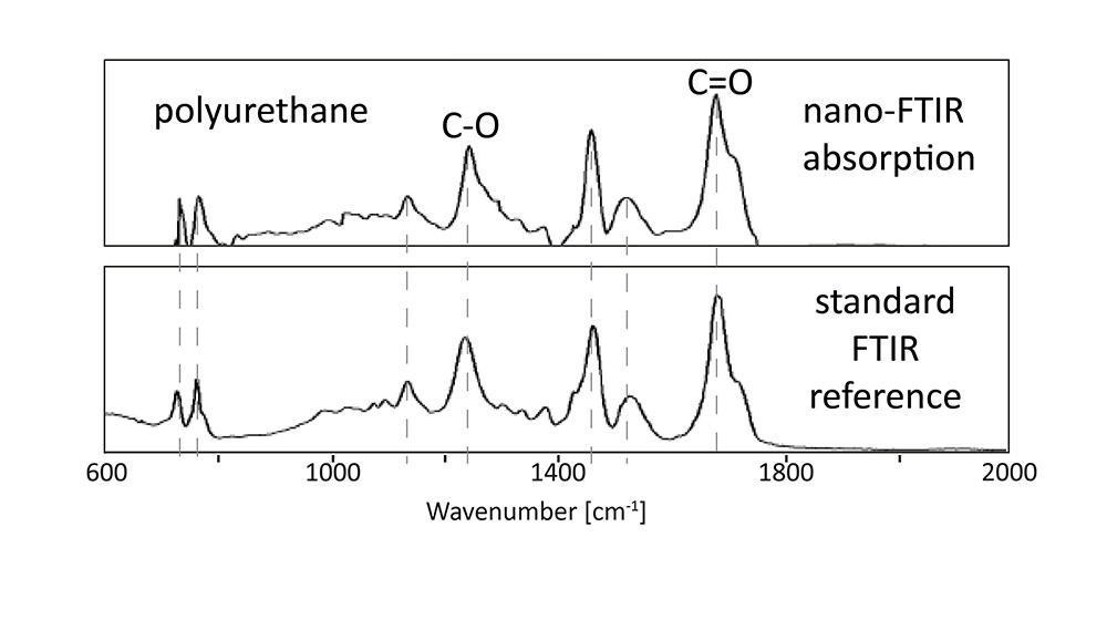 nano-FTIR-spectra-directly-comparable-to-standard-FTIR-databases.jpg