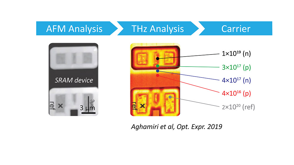 nanoTHz-TDS-Capability_for_quantitative_nanoscale_free_carrier.jpg