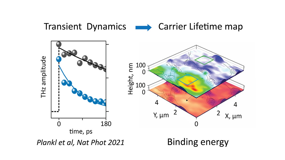 nanoTHz-TDS-Custom_THz_pump-probe_experiments_for_nanoscale_investigation.jpg