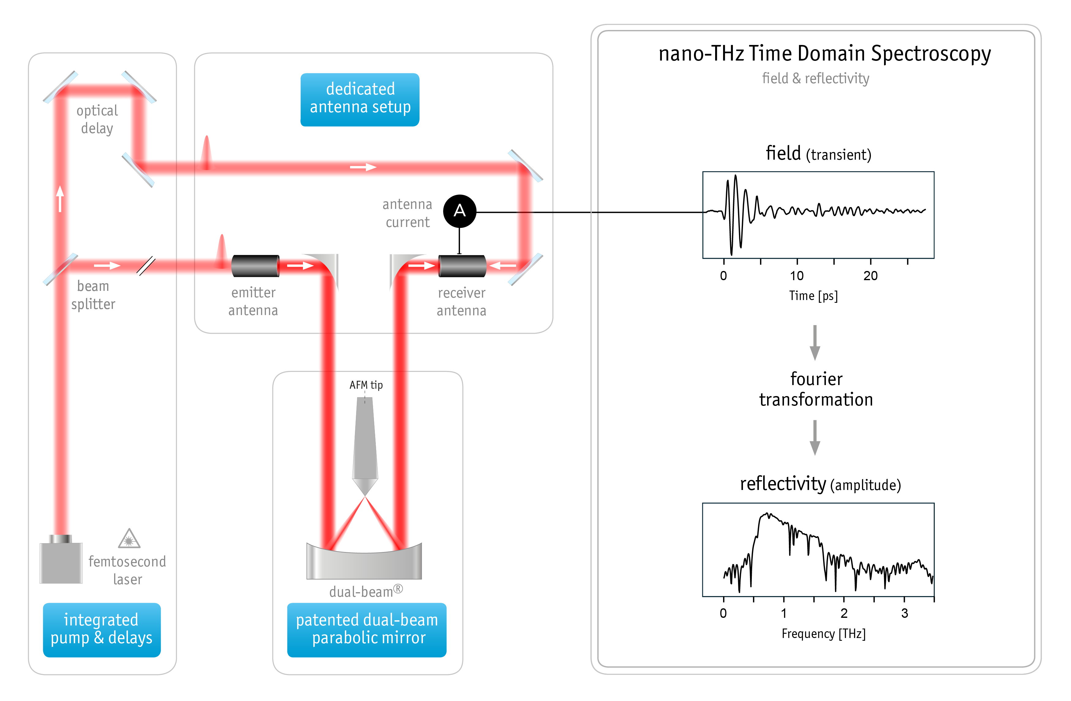 nanoTHz-TDS-schematics-3D.jpg