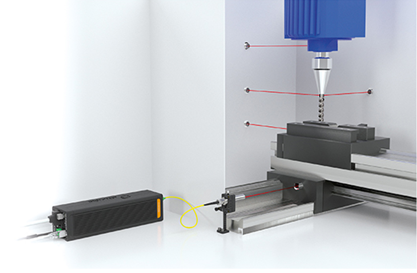 Machine-Integrated Sensors for Motion Capturing