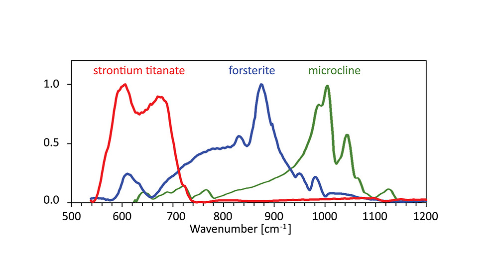 s-SNOM-Exclusive_point_spectroscopy-.jpg