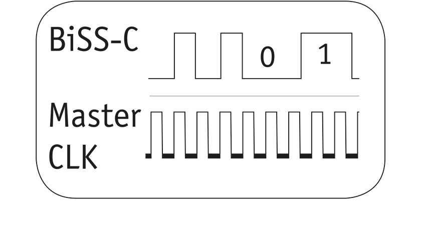 snesorics, features, interfaces, biss c