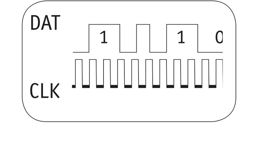 sensorics, features, interfaces, hssl