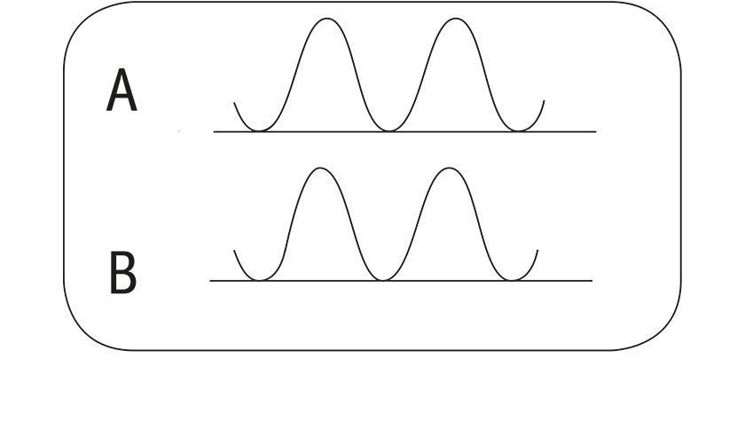 sensorics, features, interfaces, sin cos