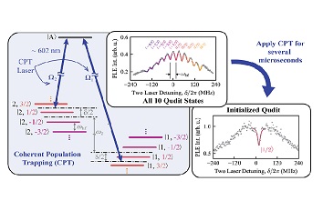 All optical state initialization and readout with GeV ANPxyz101  ANSxy100