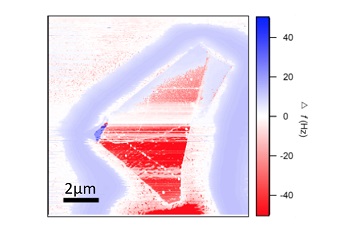Beyond Ising and Heisenberg attoDRY1000  attoAFM I