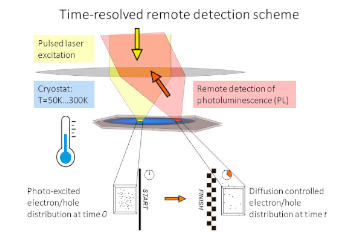 Charge Carrier Mobility in Perovskite thin films optical cryostat attoDRY800