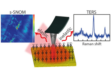 Combined TERS and s SNOM IR neaSCOPE+TERs