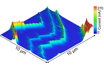 Conducting domain walls in quantum materials attoAFM I  ct AFM upgrade  PFM upgrade