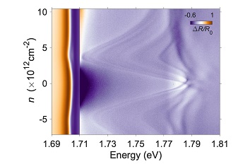 Control of Rydberg Moiré Excitons attoDY2100