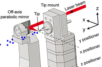 Controlling Ultra Fast Electron Emission made with Ambient or Vacuum Nanopositioner