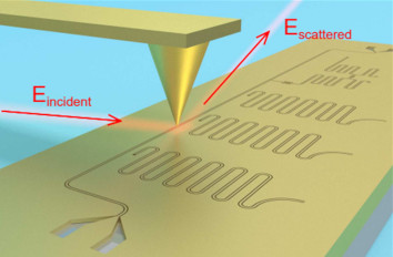 Coplanar Microwave Resonators THz neaSCOPE+s