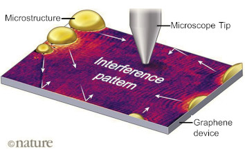 Cryogenic boost to graphene plasmonics cryo neaSCOPE+xs