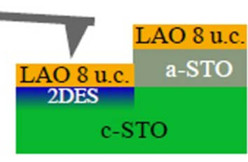 Cryogenic Infrared Nanoscopy of Conducting Oxide Interfaces cryo neaSCOPE+xs