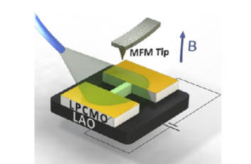 Discovery of Intermediate State in the Metal Insulator Transition atomic force microscope attoAFM