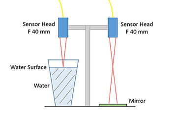 Displacement Measurement on a Water Surface made with the displacement sensor