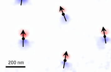 Dynamic Visualization of Nanoscale Vortex Motion using attoSTM in an attoLiquid3000 made with AFM STM for mK application
