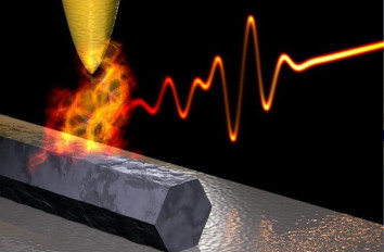 Electronic Motion in Nanowires IR neaSCOPE+fs