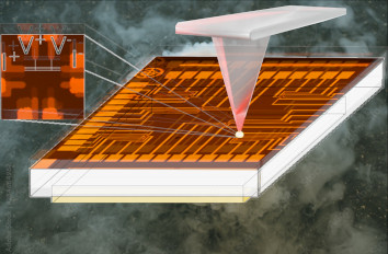 Electronic Transport in nano Channels cryo neaSCOPE+xs