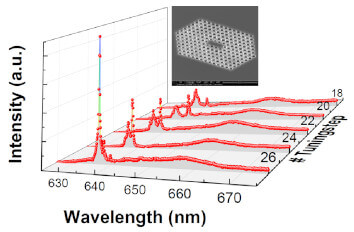 Enhanced coupling of NV centres spins and photons closed cycle cryostat attoDRY2100 and transmissionvconfocal microscope