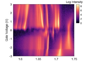 Excitons in TMD for valleytronics attoCFM I  attoDRY2100