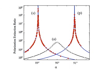 Extreme cross polarization extinction attoCFM I