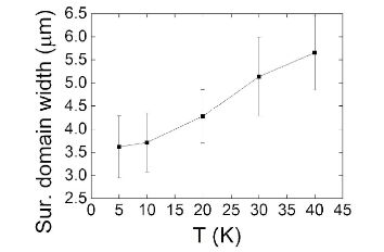 Extremely narrow magnetic domain walls in U ferromagnets attoAFM