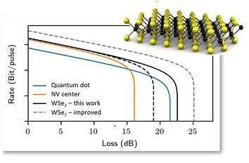 Flatlands for Quantum Communication attoDRY800