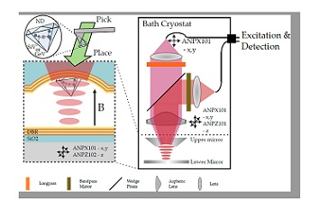 GeV centers enhancing quantum optics ANPxyz101
