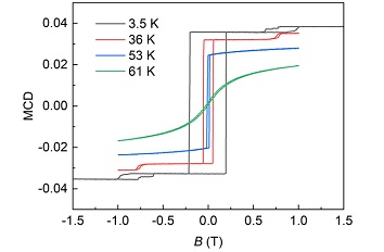 Harnessing the emergent potential of CrI3 flakes attoDRY1000